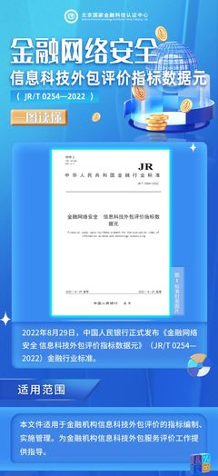 一圖讀懂《金融網(wǎng)絡(luò)安全 信息科技外包評(píng)價(jià)指標(biāo)數(shù)據(jù)元》(JR/T 0254-2022) 金融信息技術(shù)外包