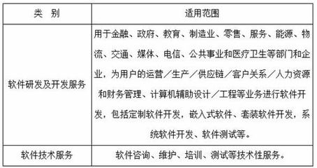 《天津市技術先進型服務企業認定管理辦法》政策解讀 聚焦金融信息技術外包，激發服務業創新活力